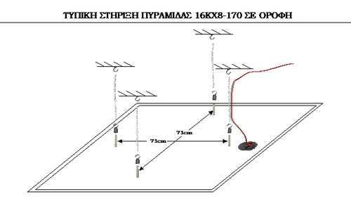 ΤΟΠΟΘΕΤΗΣΗ